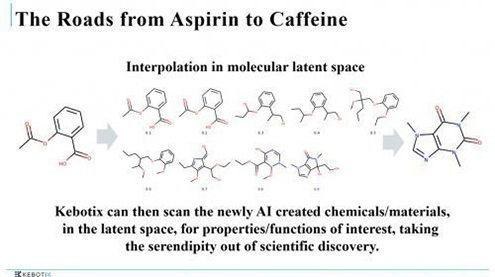 The Roads from Aspirin to Caffeine