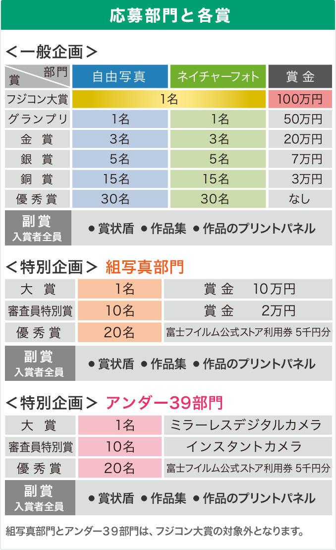 富士フイルムフォトコンテスト