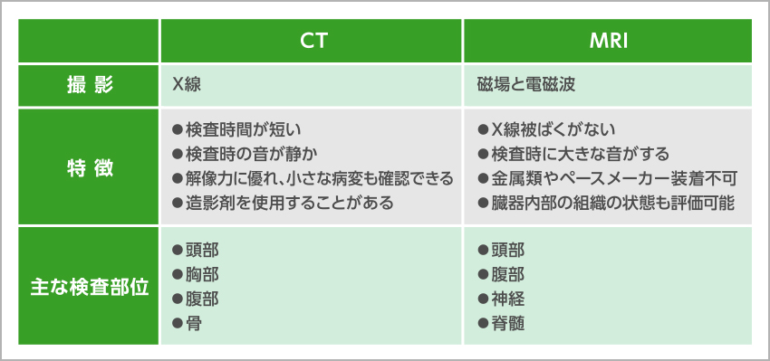 日内コルチゾール検査結果の解釈
