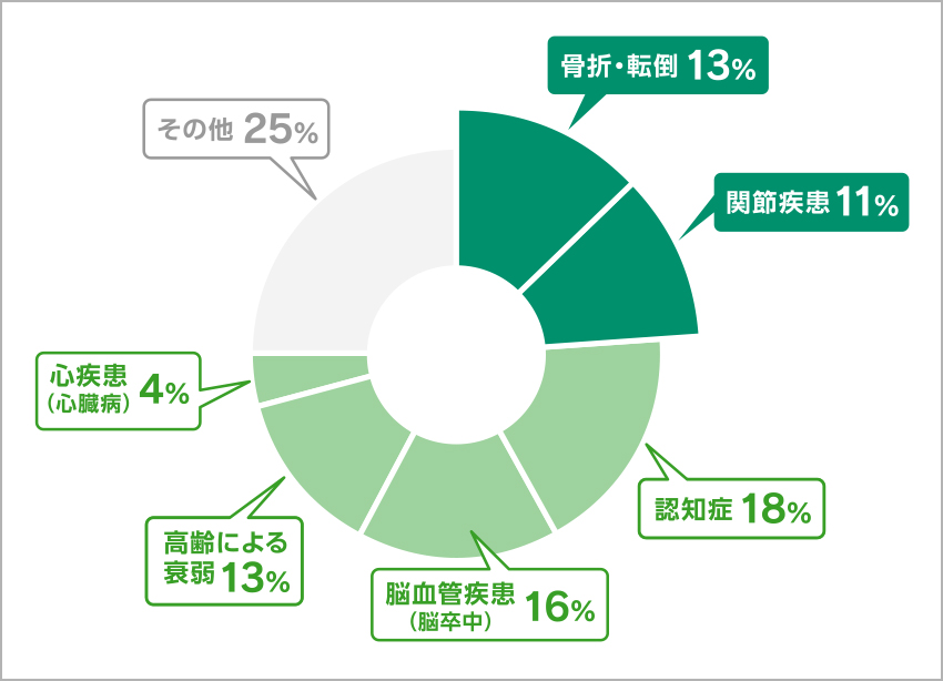 医師に相談するタイミング