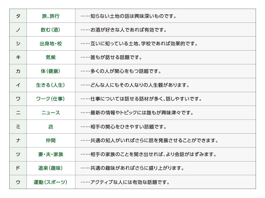 性科学の話題一覧