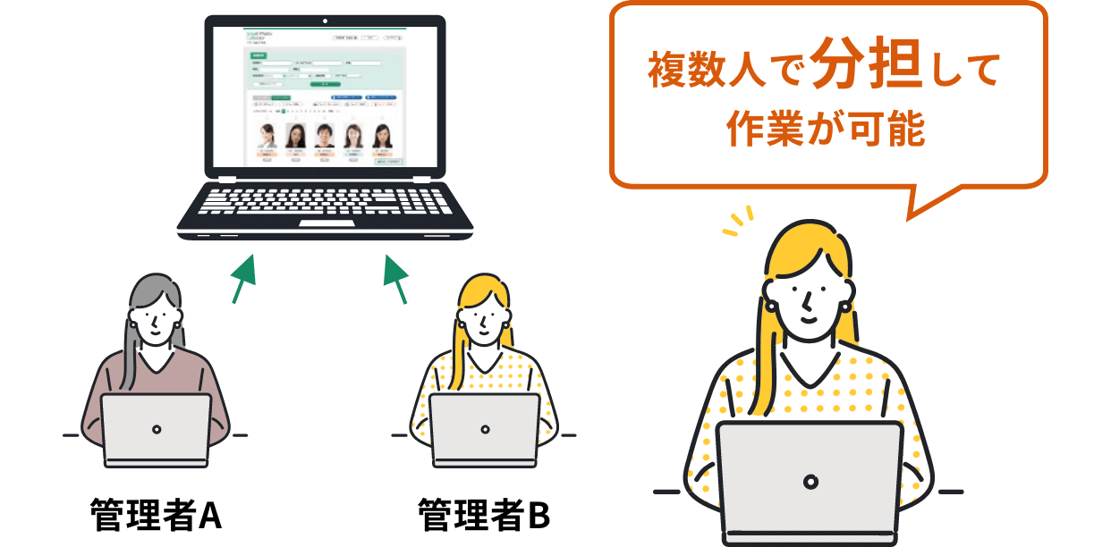 複数人で分担して作業が可能