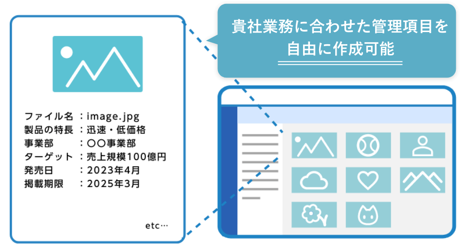 貴社業務に合わせた管理項目を自由に作成可能