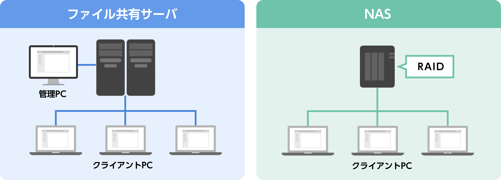 ファイル共有サーバとは｜特徴や導入メリット、利用の注意点など徹底解説 | 富士フイルム