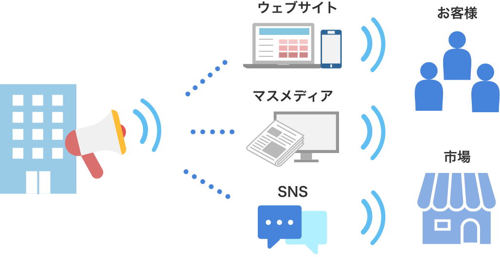 いま企業で「広報戦略」の重要度が増している理由とは？広報戦略の策定方法とポイントも解説！ | 富士フイ …
