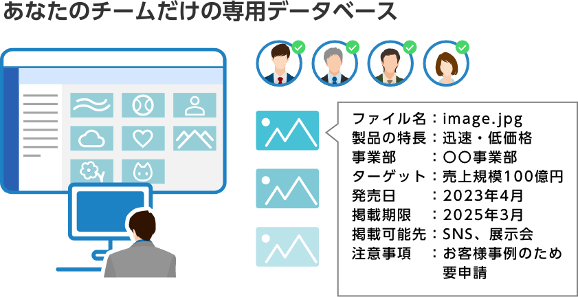 あなたのチームだけの専用データベースイメージ