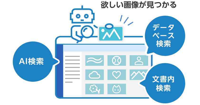 優れた検索・表示機能で画像・動画がすぐ見つかるイメージ