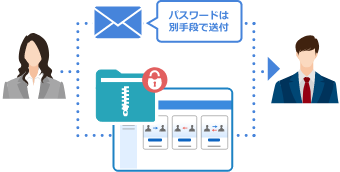 パスワード付zipファイルの運用の代わりに クラウド型 ファイル送受信サービス Secure Deliver 富士フイルム
