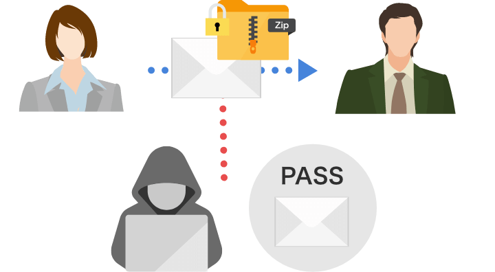 PPAPさま専用 PPAPとは？その問題と代替案を解説 - セキュリティ事業 - マクニカ