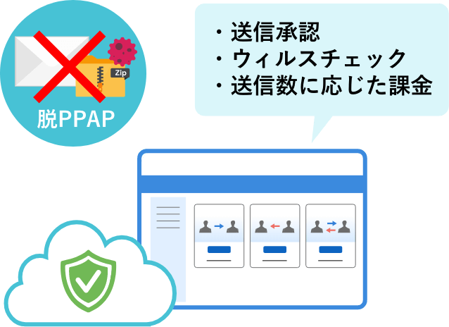 優れた検索・表示機能で画像・動画がすぐ見つかるイメージ