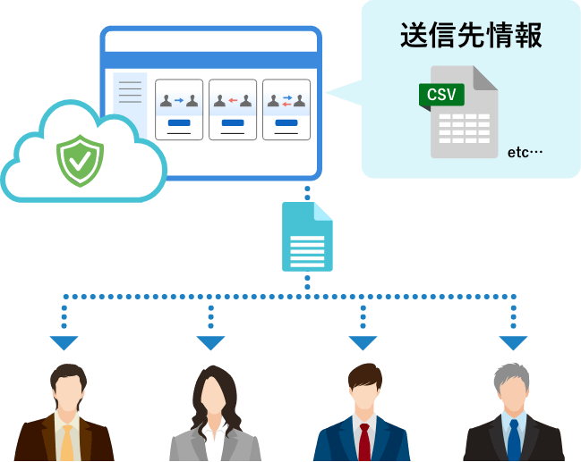 ファイルの誤用・不正利用の抑止機能も充実イメージ